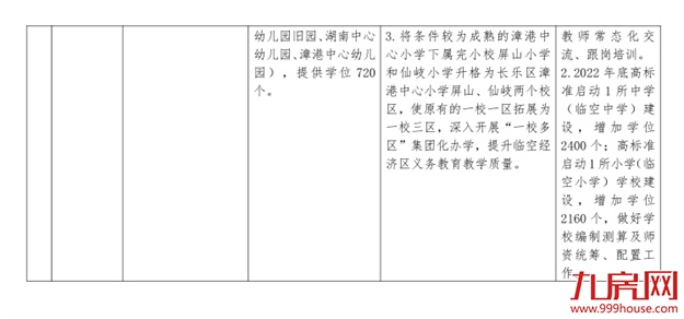 增加720个学位！ 福州十九中将建设新校区——九房网