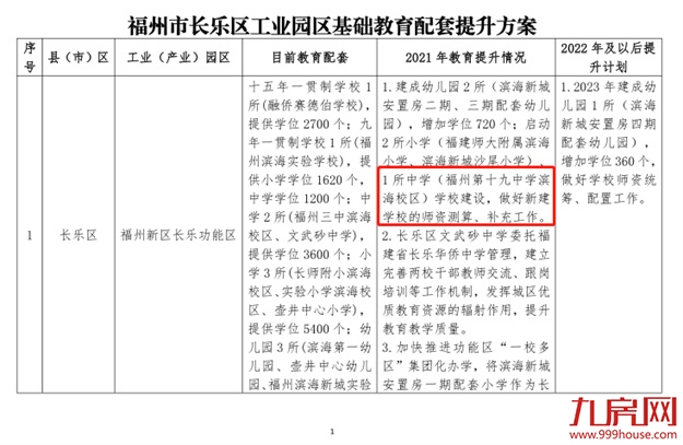 增加720个学位！ 福州十九中将建设新校区——九房网