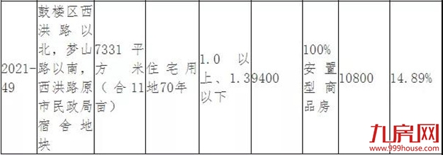 突发！延期出让！最高溢价率不超15%！福州土拍规则生变！——九房网