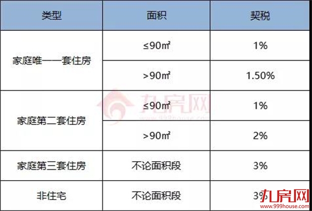 重磅！今天起，福州买房不再难了！——九房网