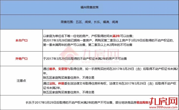 重磅！今天起，福州买房不再难了！——九房网