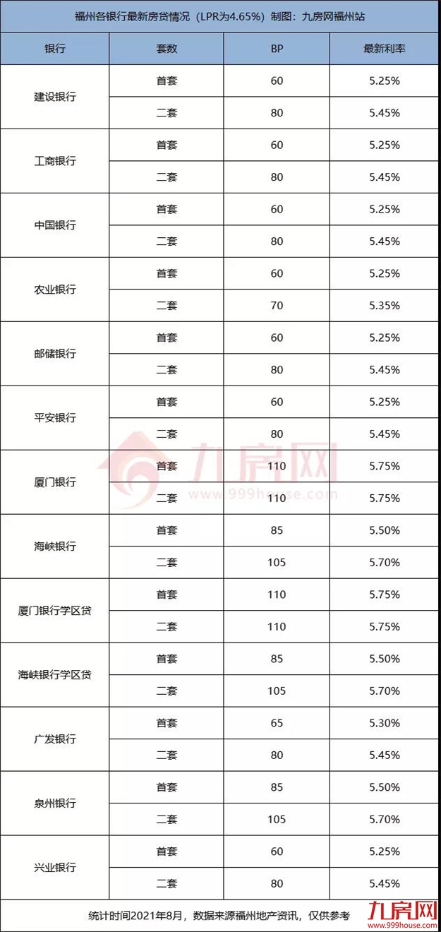 重磅！今天起，福州买房不再难了！——九房网