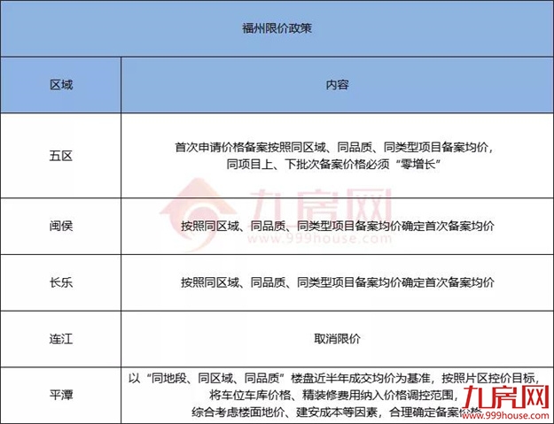 重磅！今天起，福州买房不再难了！——九房网