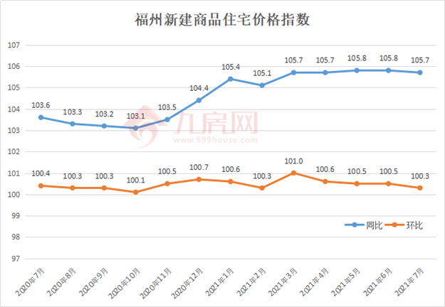 房价禁止大降！低价卖房，多家房企被约谈！福州…——九房网