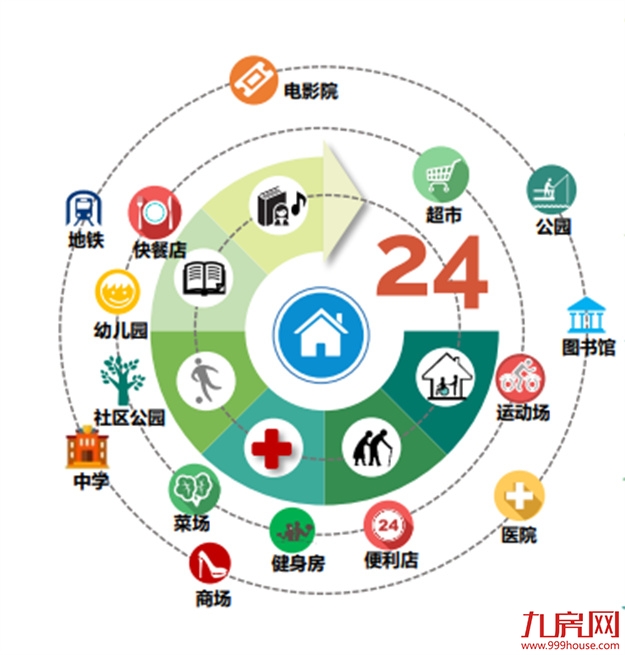 闽侯+连江!8个镇纳入中心城区!福州重磅规划公示!——九房网 闽侯+连江!8个镇纳入中心城区!福州重磅规划公示!——九房网