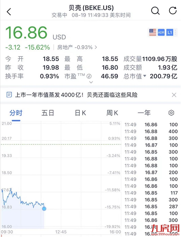 楼市重磅新政！“房东直售”时代到来！买二手房可省数万！福州…——九房网