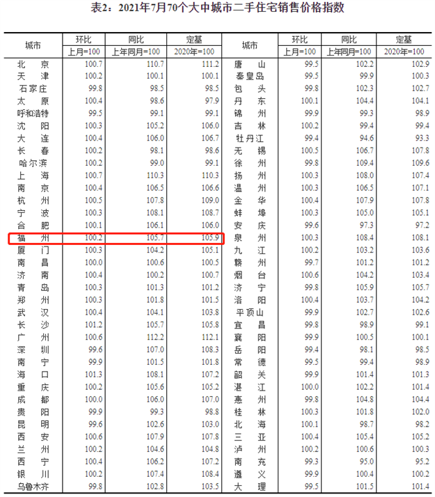 房价禁止大降！低价卖房，多家房企被约谈！福州…——九房网