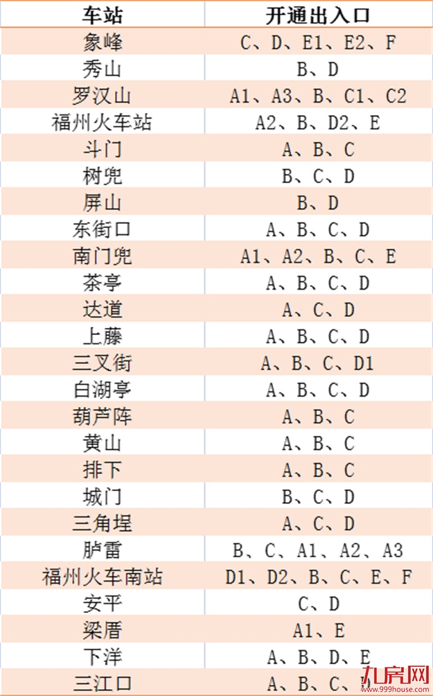 地铁1号线胪雷站开放新出入口了！进出站更方便→——九房网