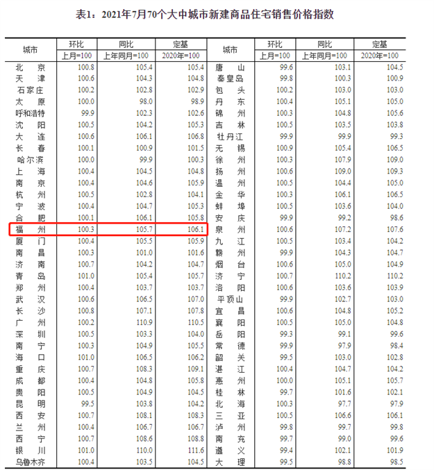 房价禁止大降！低价卖房，多家房企被约谈！福州…——九房网