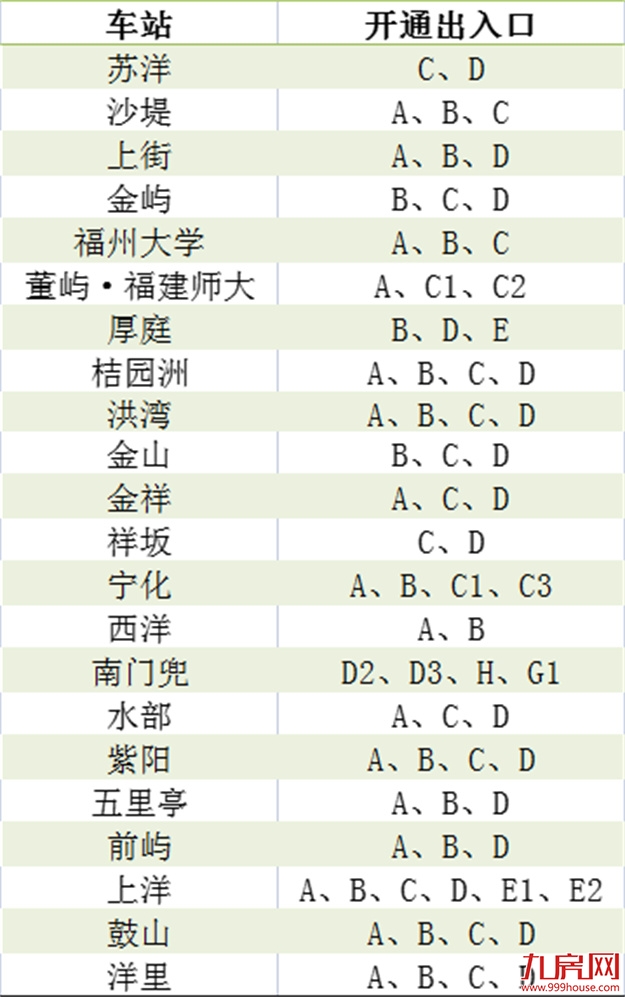 地铁1号线胪雷站开放新出入口了！进出站更方便→——九房网