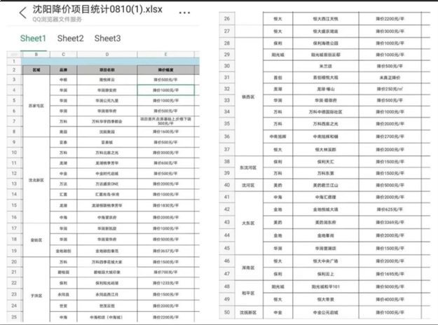 房价禁止大降！低价卖房，多家房企被约谈！福州…——九房网