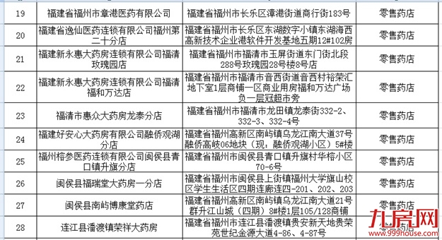 福州新增34家医保定点医疗机构！有你家附近的吗？——九房网