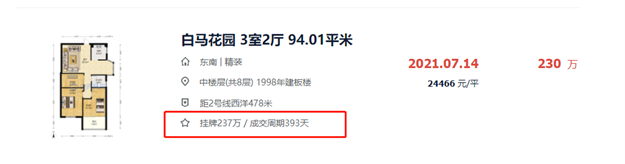 停贷+调控三连击！又一类房产遭重创！福州有房降价30万求脱手！——九房网