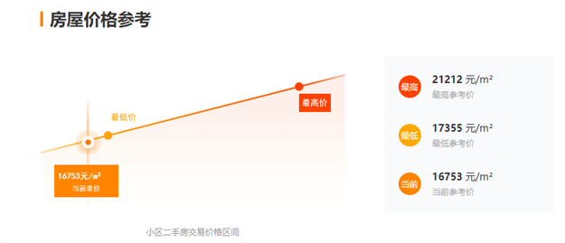 停贷+调控三连击！又一类房产遭重创！福州有房降价30万求脱手！——九房网
