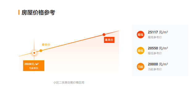 停贷+调控三连击！又一类房产遭重创！福州有房降价30万求脱手！——九房网