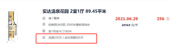 停贷+调控三连击！又一类房产遭重创！福州有房降价30万求脱手！——九房网