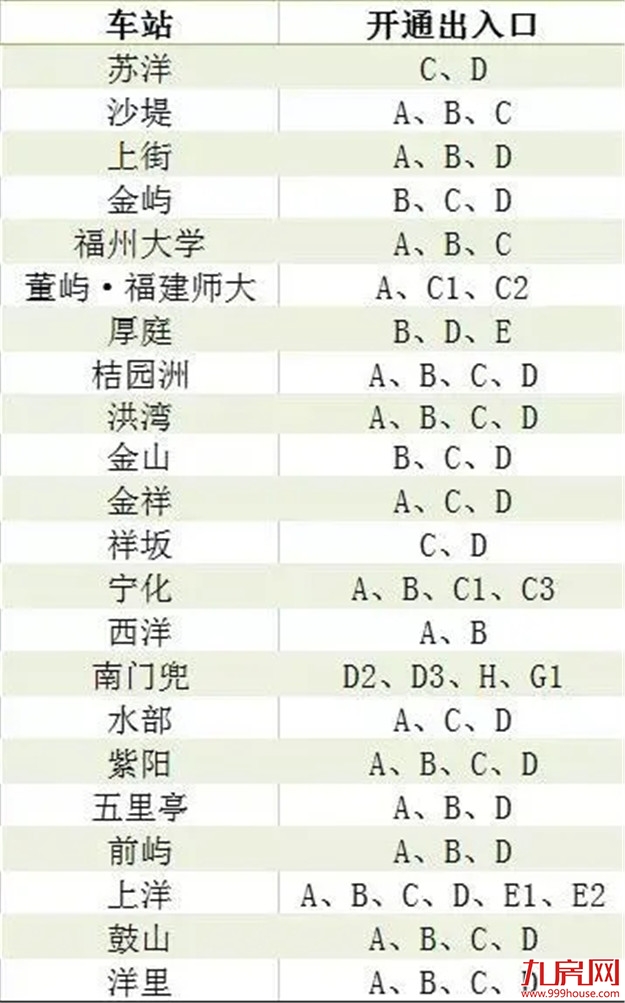 速看！福州地铁1、2号线有新变化，还有4、5号线……——九房网