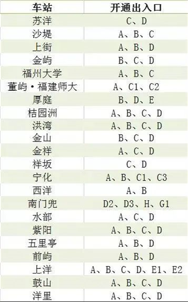 速看!福州地铁1、2号线有新变化,还有4、5号线……——九房网 速看!福州地铁1、2号线有新变化,还有4、5号线……——九房网