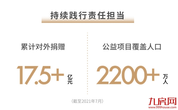 世茂2021半年报:基本面构筑稳健基石 战略夯实核心竞争力——九房网 世茂2021半年报:基本面构筑稳健基石 战略夯实核心竞争力——九房网