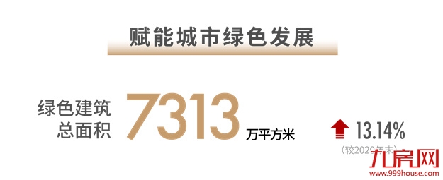 世茂2021半年报:基本面构筑稳健基石 战略夯实核心竞争力——九房网 世茂2021半年报:基本面构筑稳健基石 战略夯实核心竞争力——九房网
