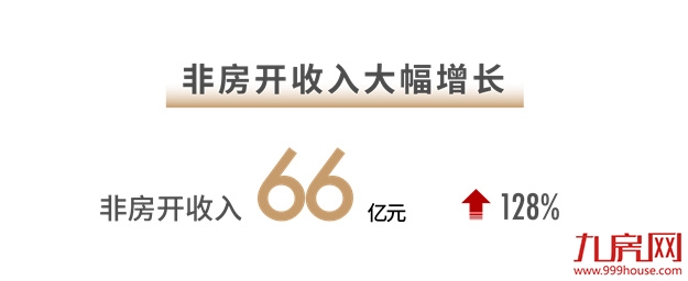 世茂2021半年报:基本面构筑稳健基石 战略夯实核心竞争力——九房网 世茂2021半年报:基本面构筑稳健基石 战略夯实核心竞争力——九房网