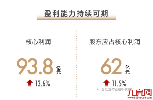 世茂2021半年报:基本面构筑稳健基石 战略夯实核心竞争力——九房网 世茂2021半年报:基本面构筑稳健基石 战略夯实核心竞争力——九房网
