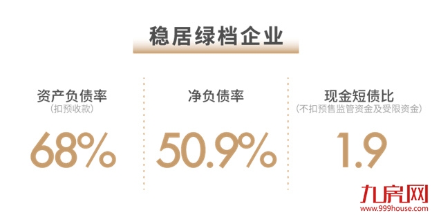 世茂2021半年报:基本面构筑稳健基石 战略夯实核心竞争力——九房网 世茂2021半年报:基本面构筑稳健基石 战略夯实核心竞争力——九房网