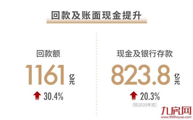 世茂2021半年报:基本面构筑稳健基石 战略夯实核心竞争力——九房网 世茂2021半年报:基本面构筑稳健基石 战略夯实核心竞争力——九房网