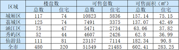 厦门房产,厦门房地产,厦门新房,九房网,厦门房产