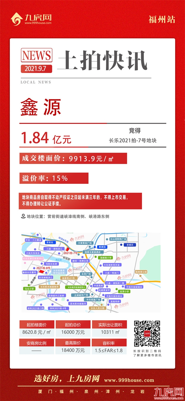 揽金5.09亿！两宗成交！两宗流拍！刚刚，长乐土拍落锤！——九房网