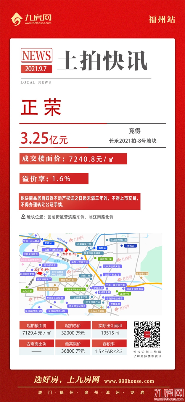 揽金5.09亿！两宗成交！两宗流拍！刚刚，长乐土拍落锤！——九房网