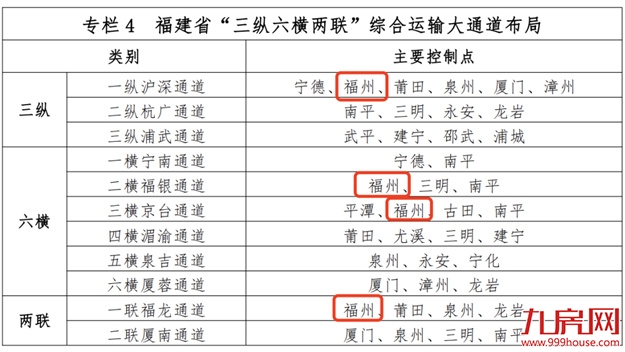 重磅!福州将建多条高铁!启动第三轮地铁建设规划——九房网 重磅!福州将建多条高铁!启动第三轮地铁建设规划——九房网