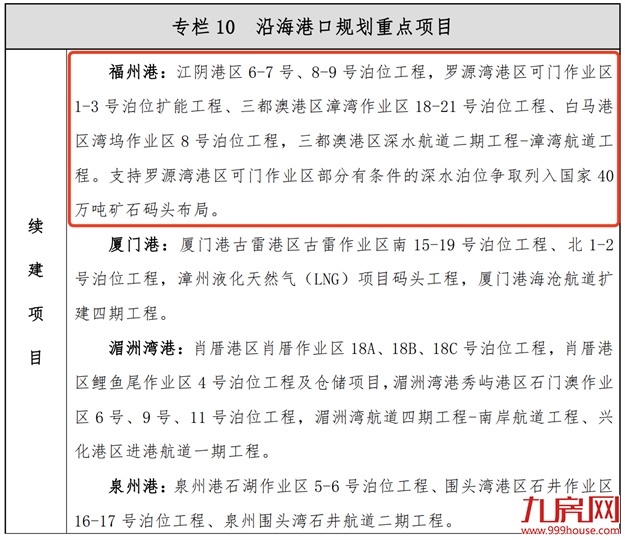 重磅!福州将建多条高铁!启动第三轮地铁建设规划——九房网 重磅!福州将建多条高铁!启动第三轮地铁建设规划——九房网