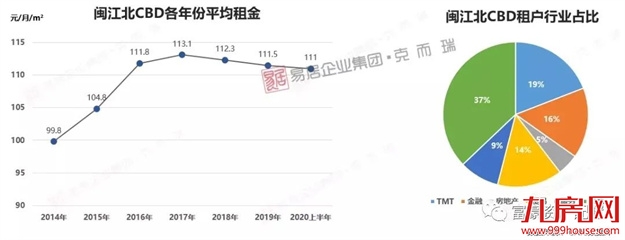 福州万宝商圈地标:优质商铺/办公资产,带租约出售——九房网 福州万宝商圈地标:优质商铺/办公资产,带租约出售——九房网