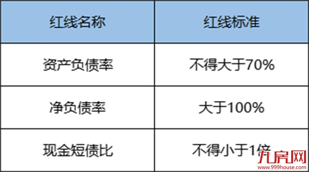 暴击!每天1家房企破产!福州有盘逾期超十年未交付!买房人泪崩!——九房网 暴击!每天1家房企破产!福州有盘逾期超十年未交付!买房人泪崩!——九房网