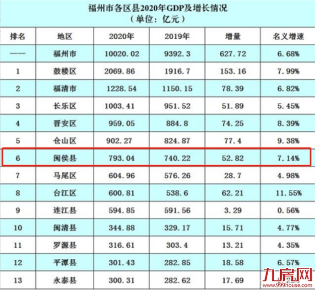 福州第七区!一个专为闽侯量身定制的规划?——九房网 福州第七区!一个专为闽侯量身定制的规划?——九房网