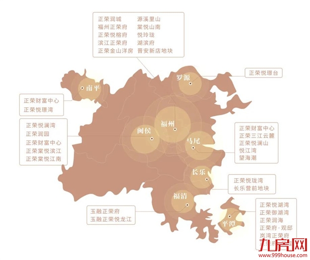 远见福州未来,正荣与城市共成长——九房网 远见福州未来,正荣与城市共成长——九房网