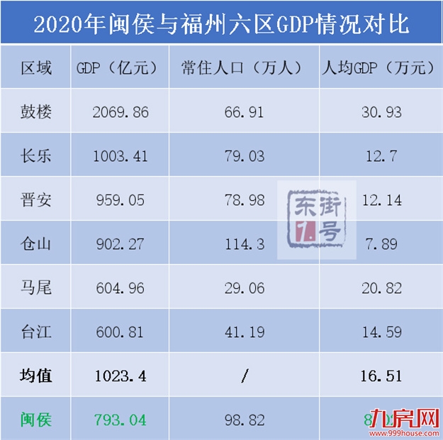 福州第七区!一个专为闽侯量身定制的规划?——九房网 福州第七区!一个专为闽侯量身定制的规划?——九房网
