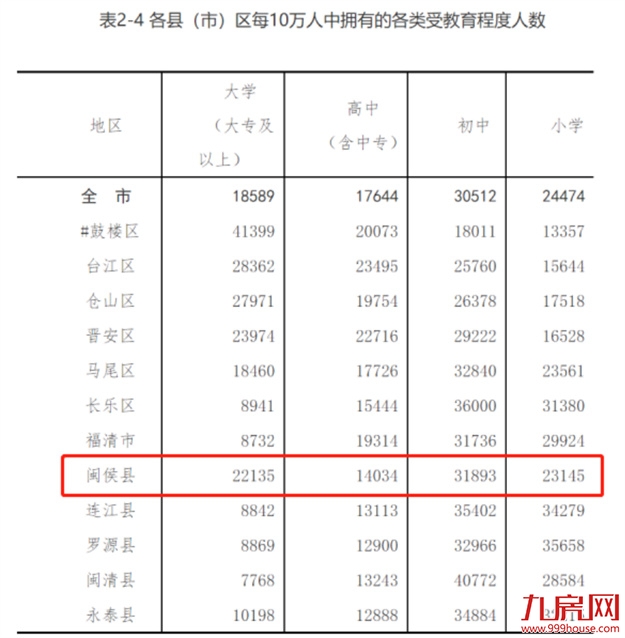 福州第七区!一个专为闽侯量身定制的规划?——九房网 福州第七区!一个专为闽侯量身定制的规划?——九房网