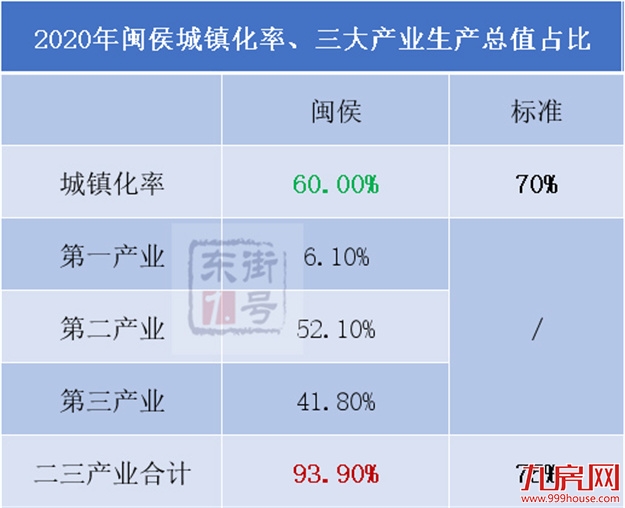 福州第七区!一个专为闽侯量身定制的规划?——九房网 福州第七区!一个专为闽侯量身定制的规划?——九房网