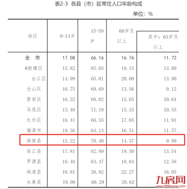 福州第七区!一个专为闽侯量身定制的规划?——九房网 福州第七区!一个专为闽侯量身定制的规划?——九房网