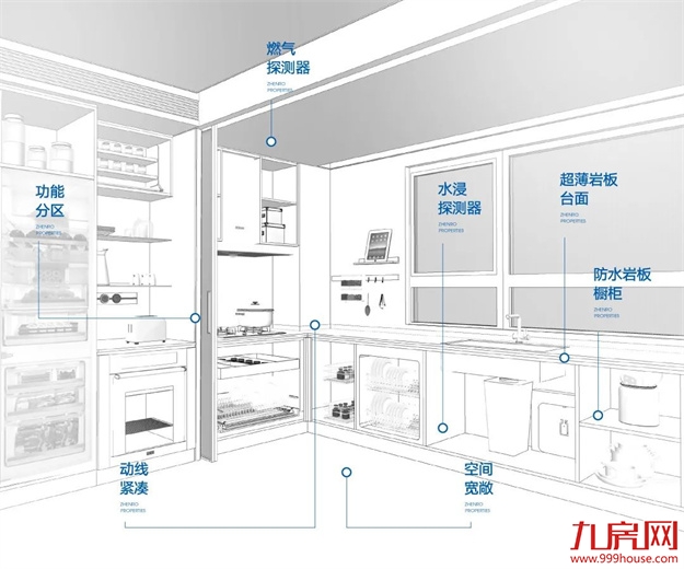 厦门房产,厦门房地产,厦门新房,九房网,厦门房产