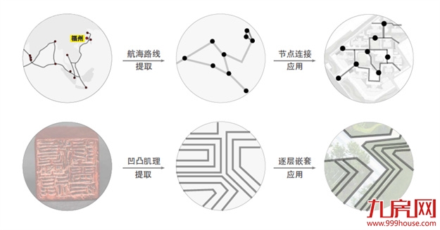 见马尾之新潮| ONE者风范,再次焕新——九房网 见马尾之新潮| ONE者风范,再次焕新——九房网