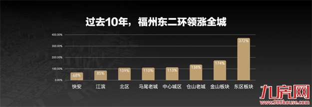 最挑剔的改善族,终于等来满分红盘!东二环+纯商品房+四大公园…——九房网 最挑剔的改善族,终于等来满分红盘!东二环+纯商品房+四大公园…——九房网