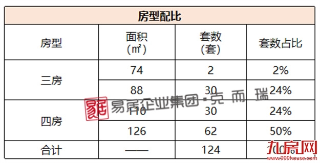 懋富云璟府：首推101套，成交均价约16410元/㎡——九房网
