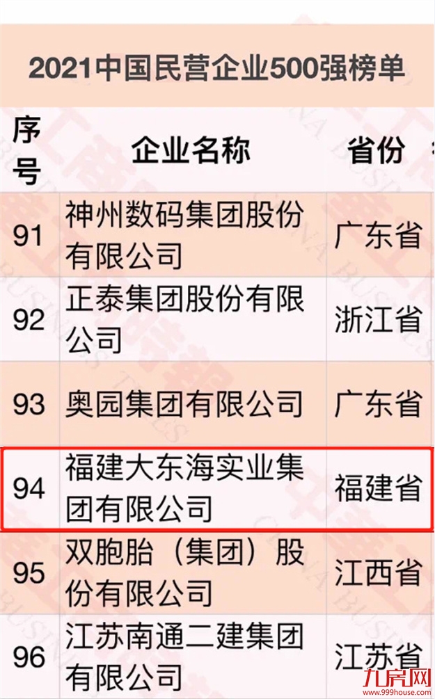 喜报！大东海集团接连荣登多个重磅榜单，获权威认可！——九房网