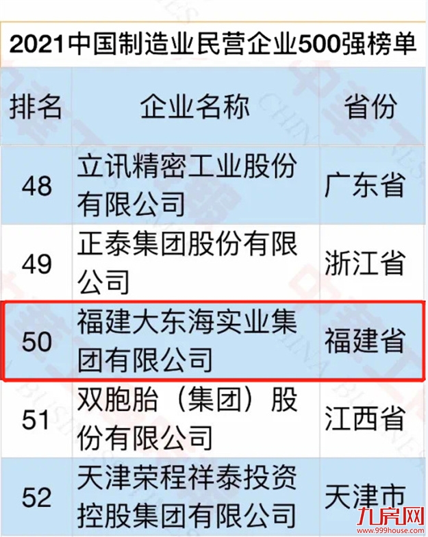 喜报！大东海集团接连荣登多个重磅榜单，获权威认可！——九房网