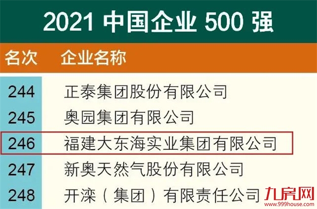 喜报！大东海集团接连荣登多个重磅榜单，获权威认可！——九房网