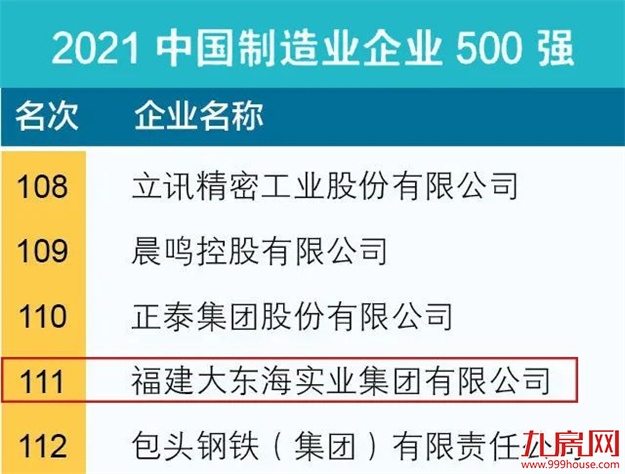 喜报！大东海集团接连荣登多个重磅榜单，获权威认可！——九房网
