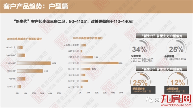 新生代成为购房主力？他们买房都盯上了哪里？——九房网